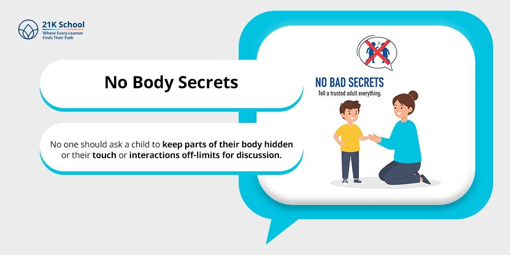 No Body Secrets