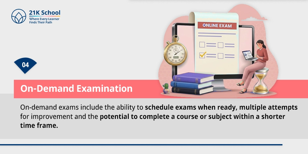 On-Demand Examination