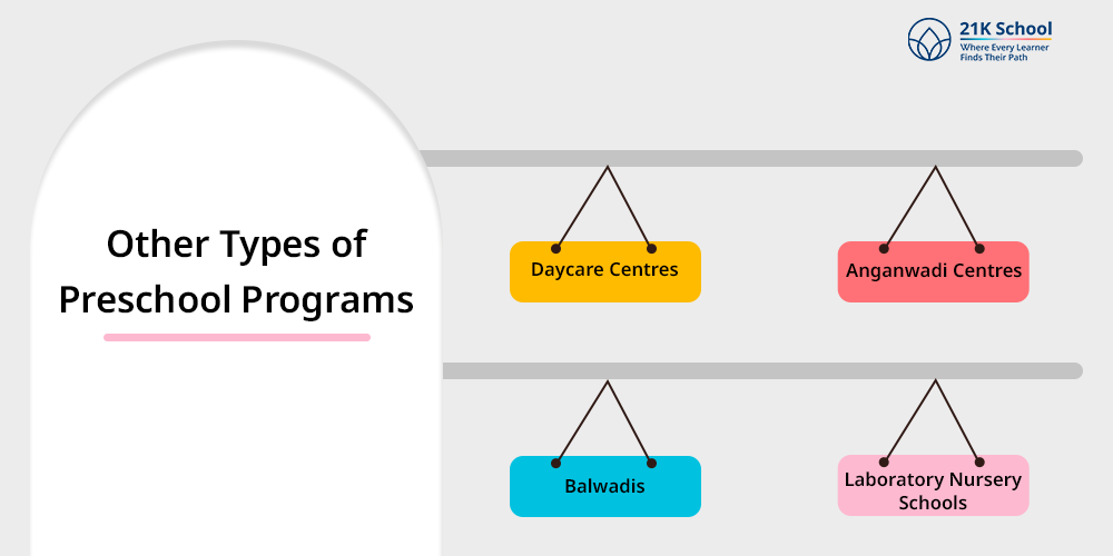 Other Types of Preschool Programs