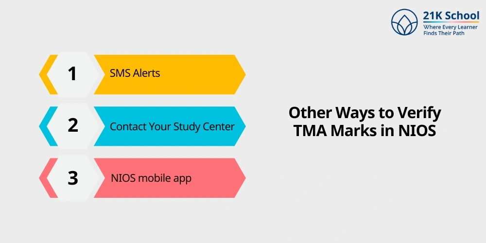 Other Ways to Verify TMA Marks in NIOS