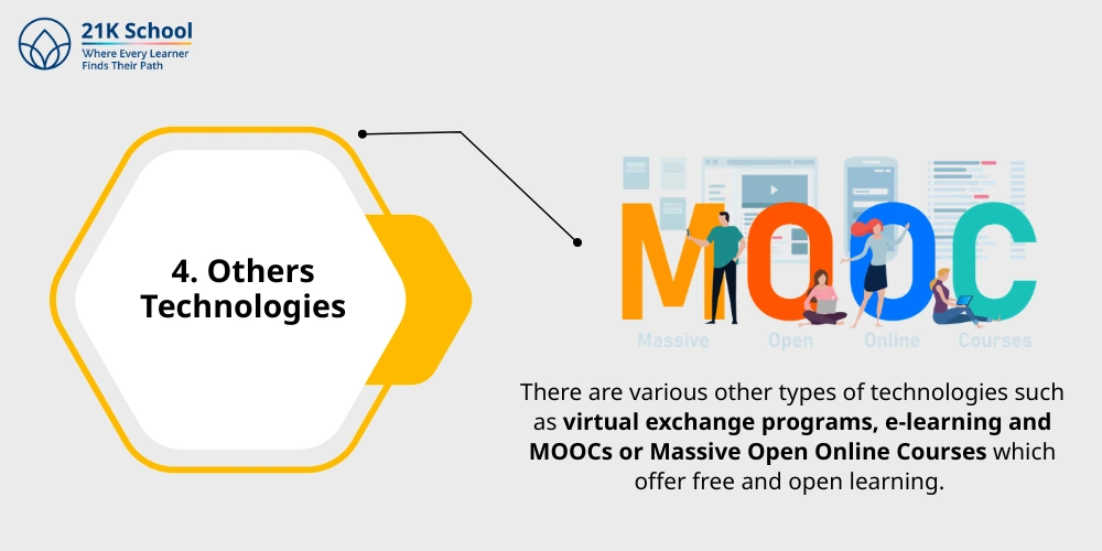 Others Technologies
