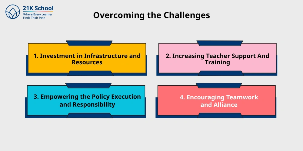 Overcoming the Challenges