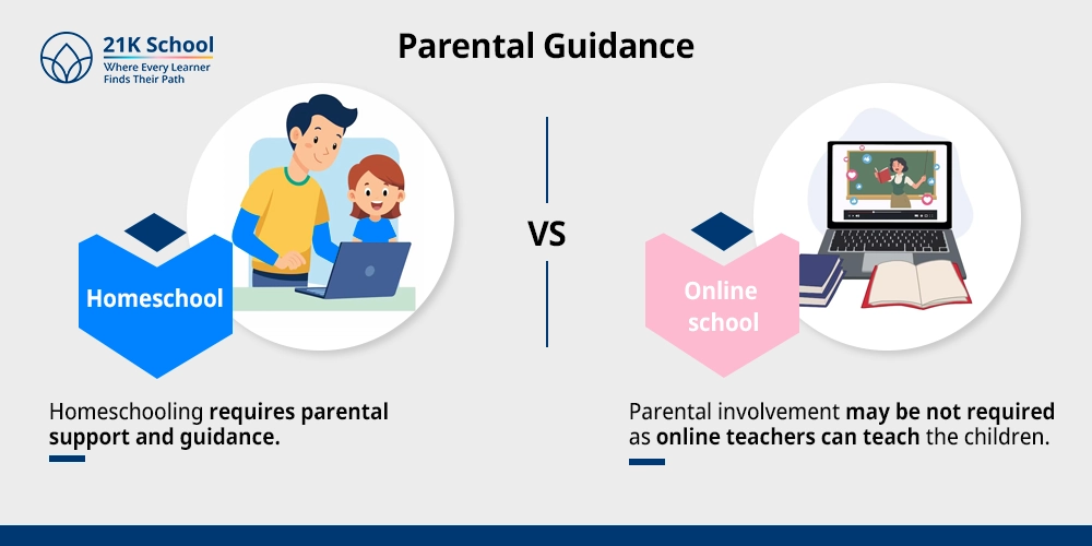 Parental Guidance
