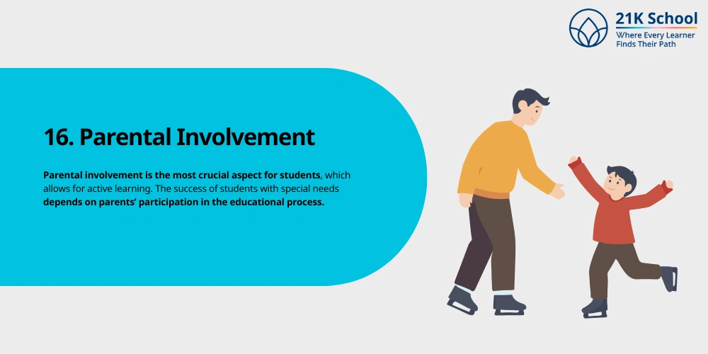 Parental Involvement