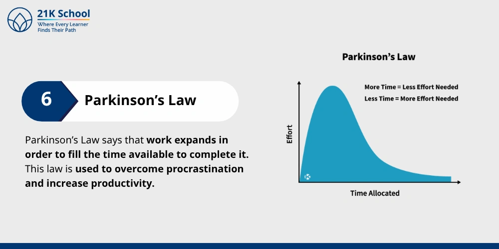 Parkinson