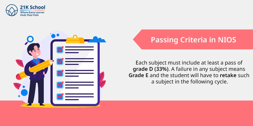 Passing Criteria in NIOS