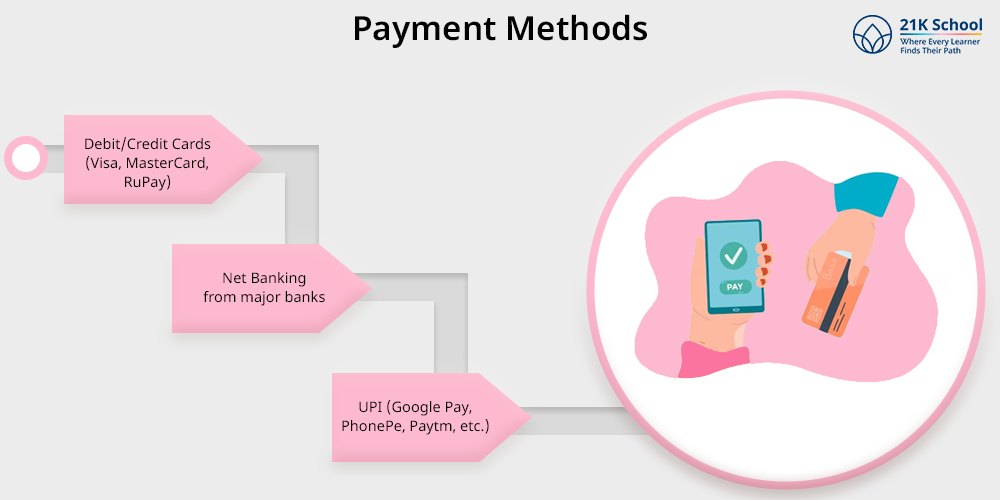 Payment Methods