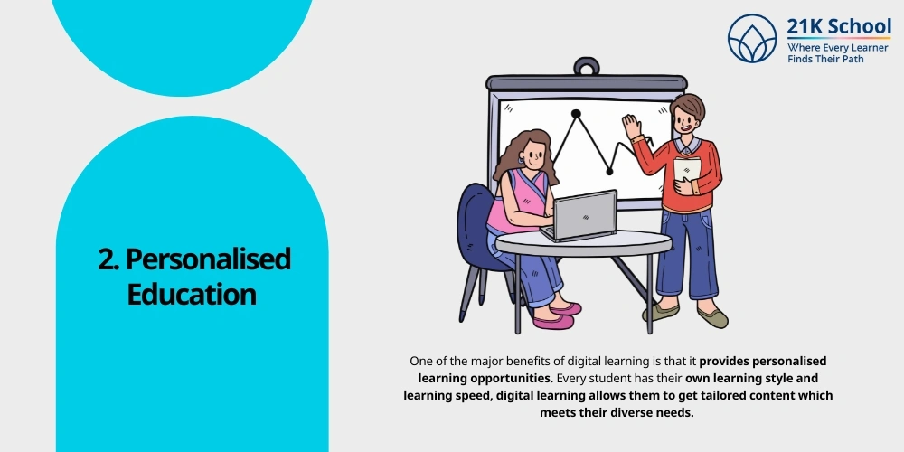 Personalised Education 