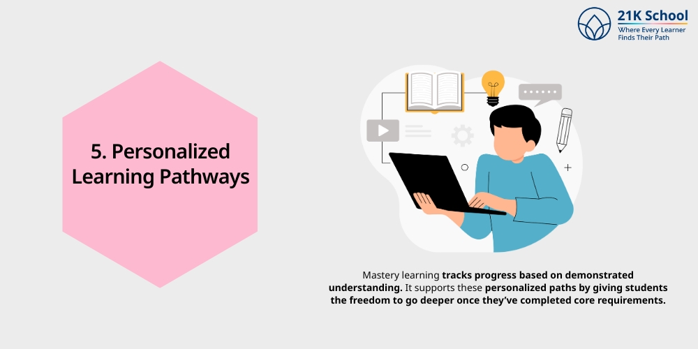  Personalized Learning Pathways