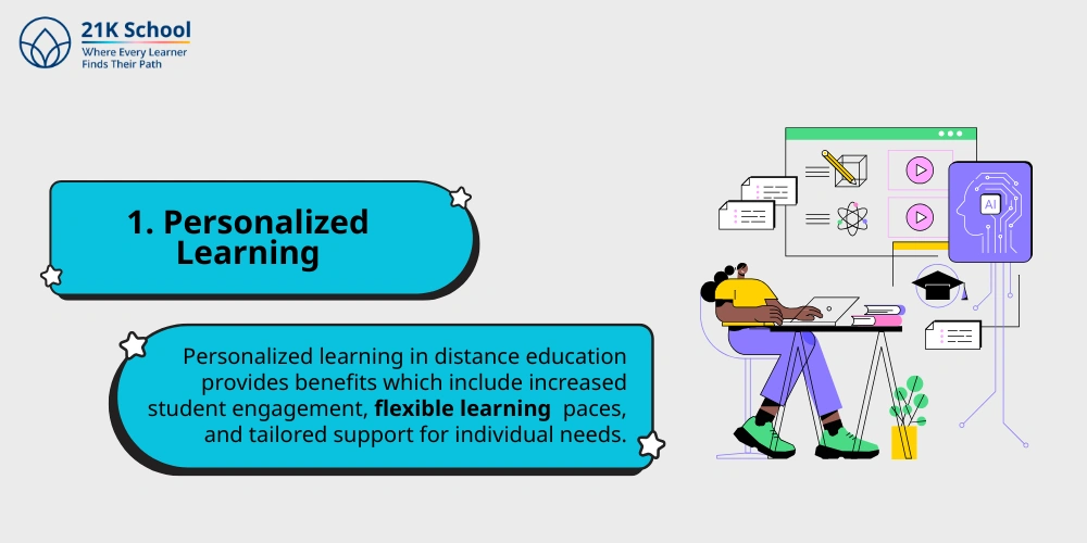 Personalized Learning
