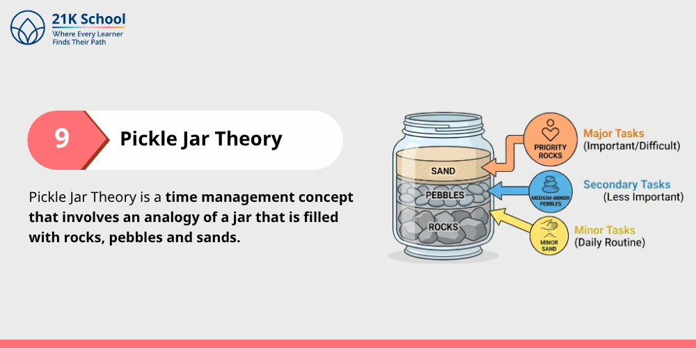 Pickle Jar Theory