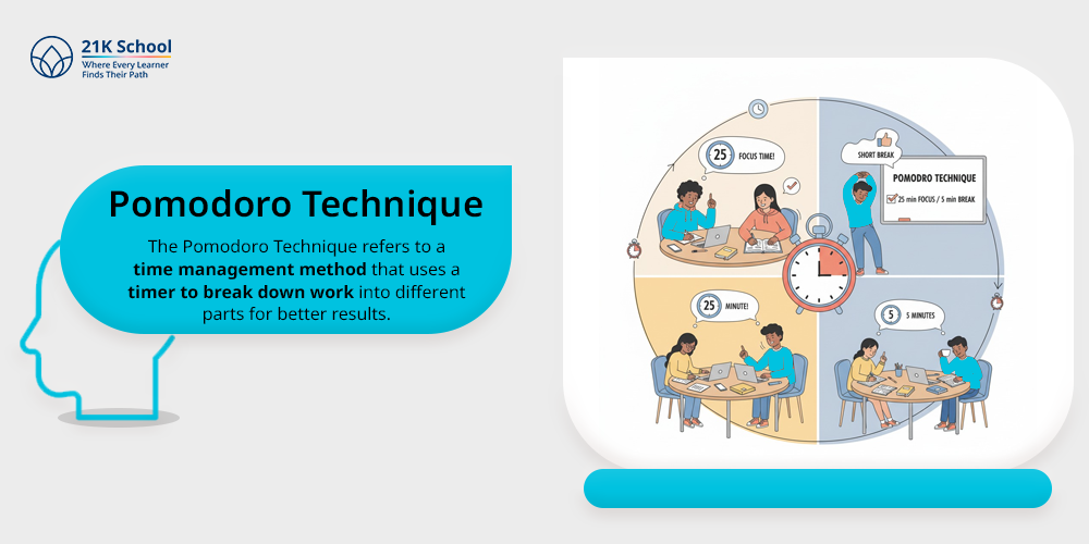 Pomodoro Technique