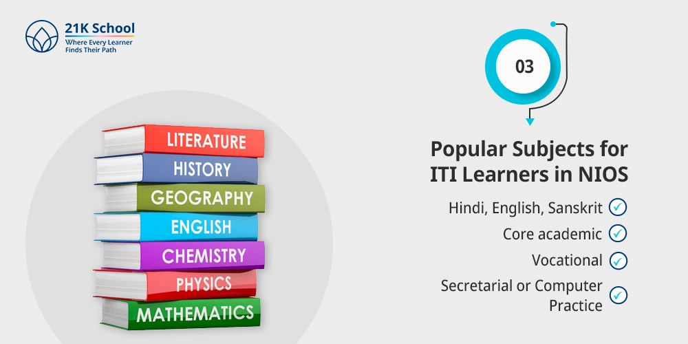 Popular Subjects for ITI Learners in NIOS