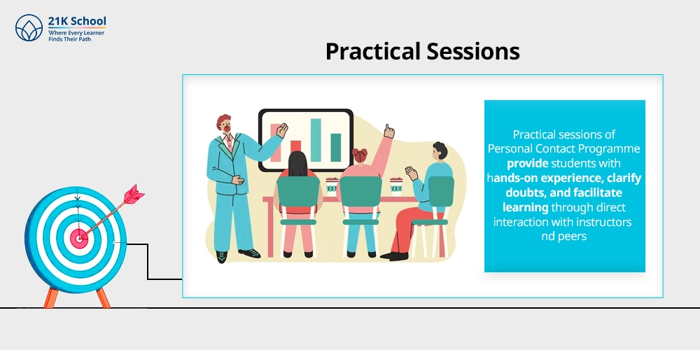 Practical Sessions