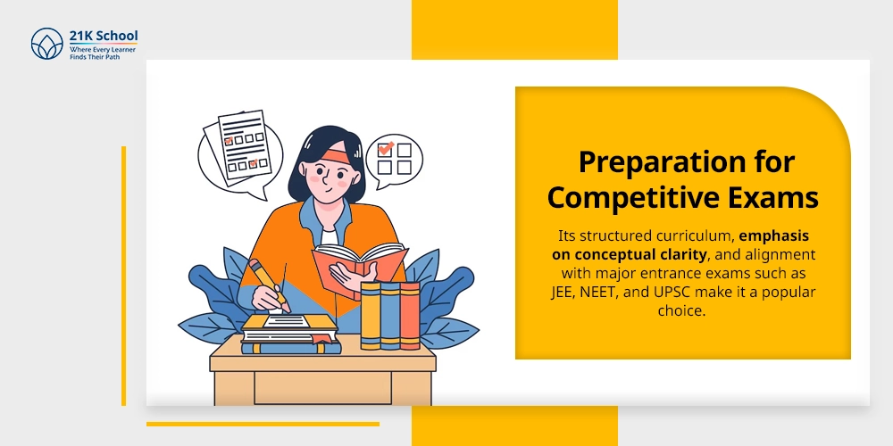 Preparation for Competitive Exams