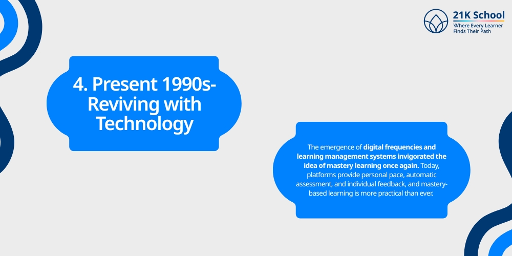 Present 1990s-Reviving with Technology: 