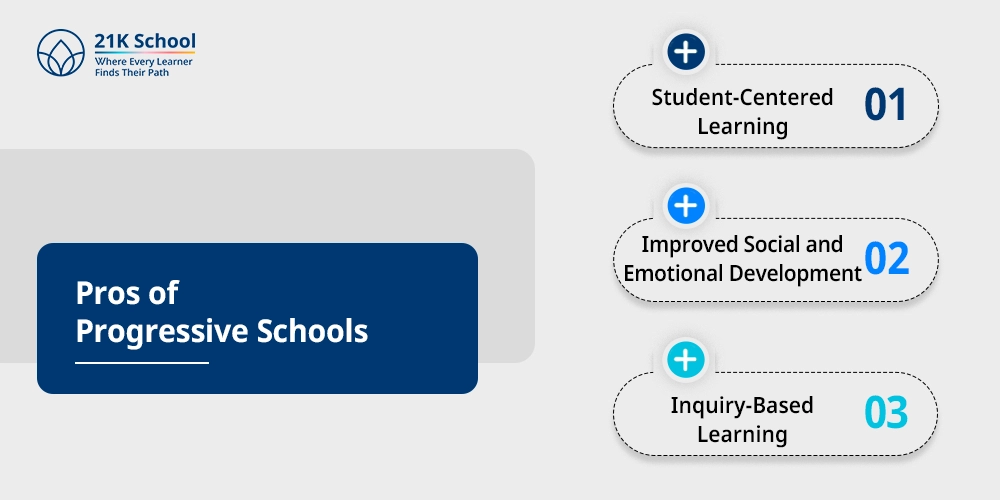 Pros and Cons of Progressive Schools