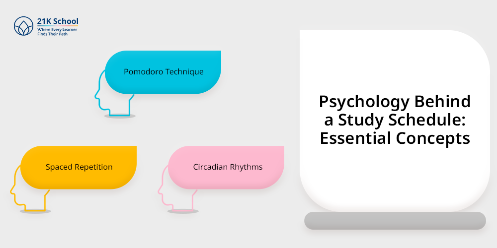 Psychology Behind a Study Schedule: Essential Concepts