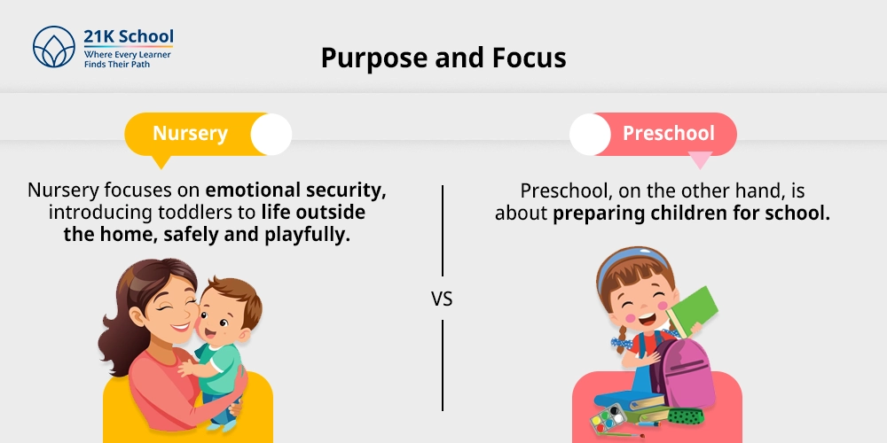 2. Purpose and Focus