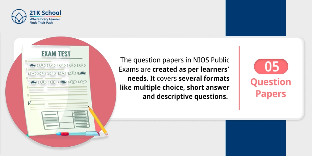 Question Papers