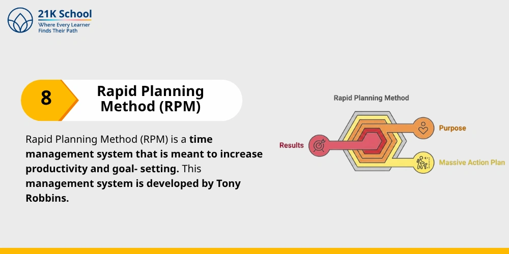 Rapid Planning Method (RPM)