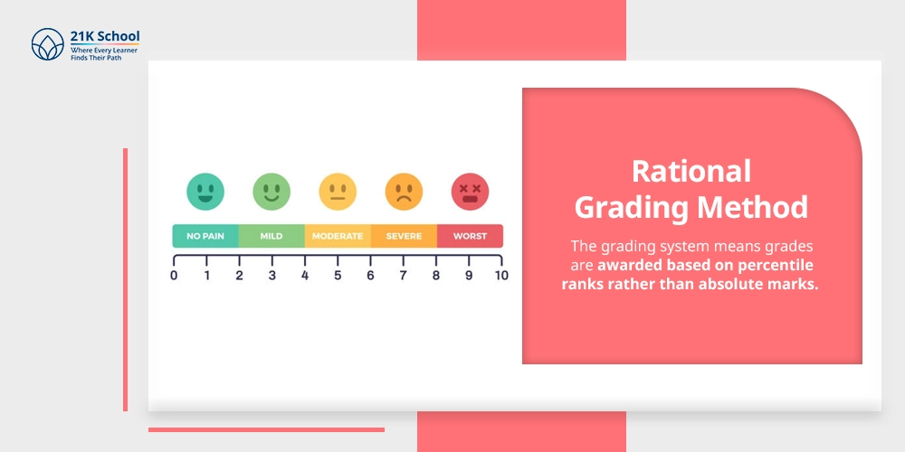 Rational Grading Method
