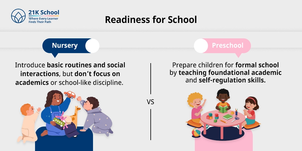 7. Readiness for School