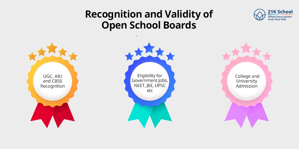 Recognition and Validity of Open School Boards