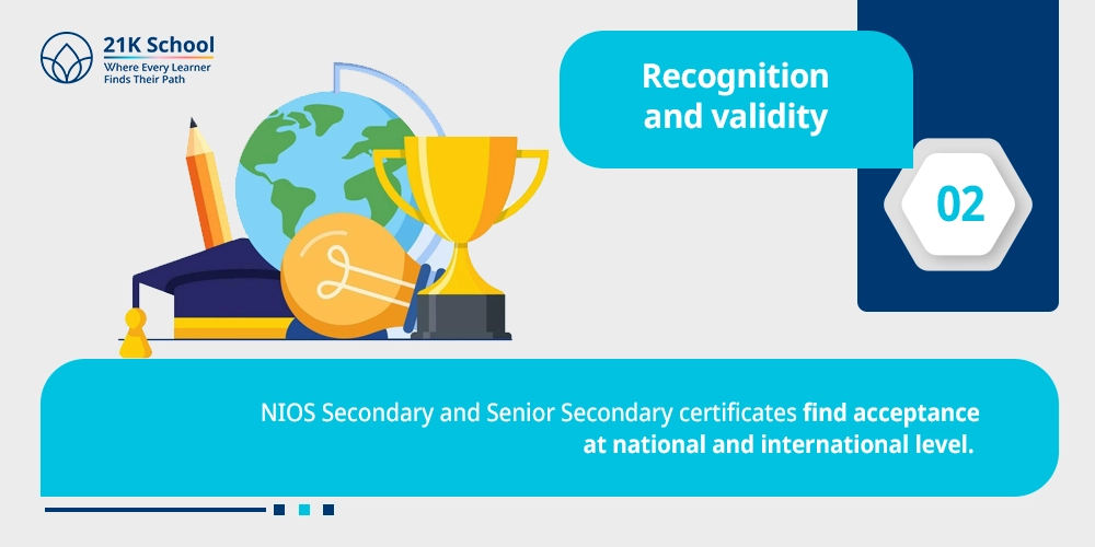 Recognition and validity