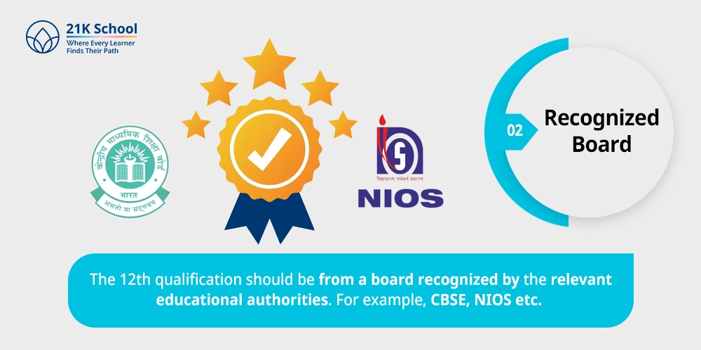 2. Recognized Board