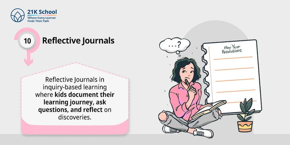 Reflective Journals