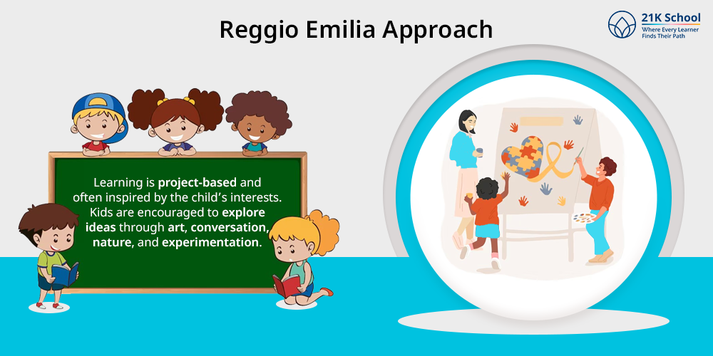 Reggio Emilia Approach
