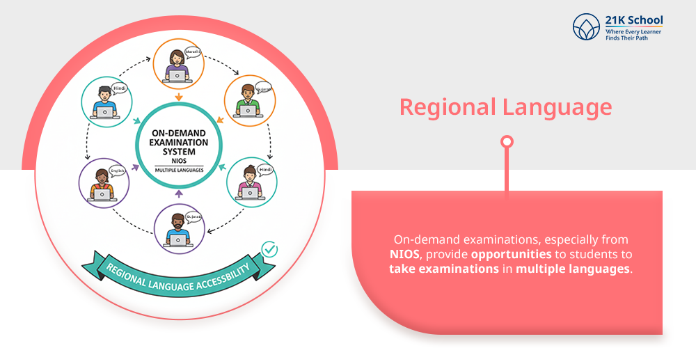 Regional Language