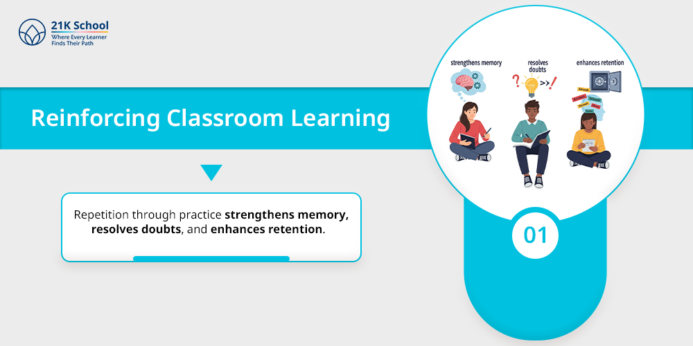Reinforcing Classroom Learning