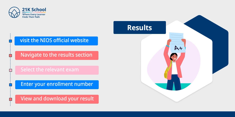 Results