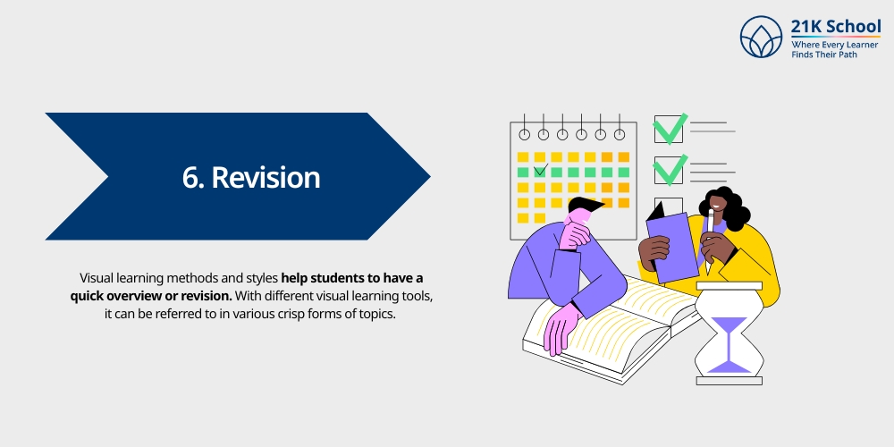  Revision