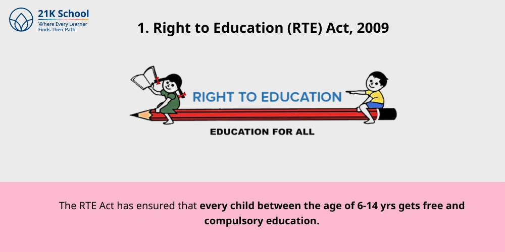 Right to Education (RTE) Act, 2009