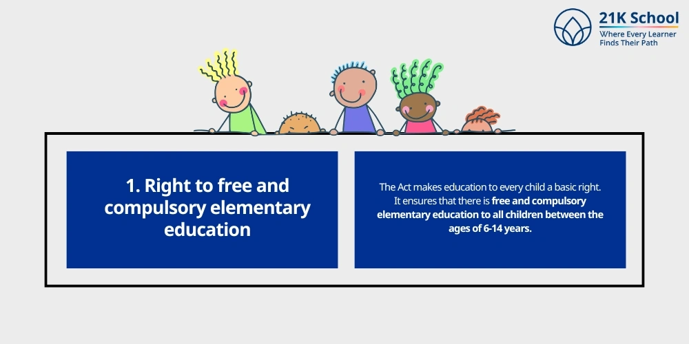 Right to free and compulsory elementary education