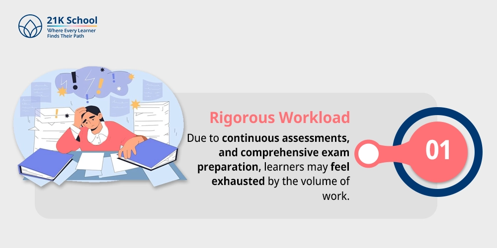 Rigorous Workload