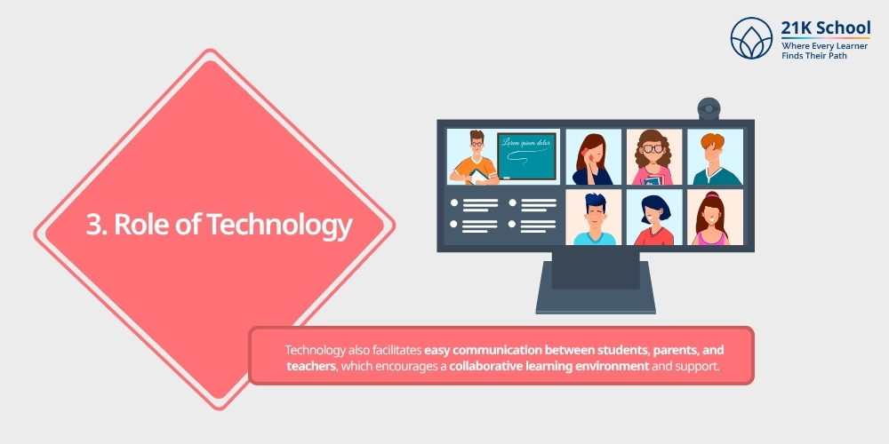 Role of Technology
