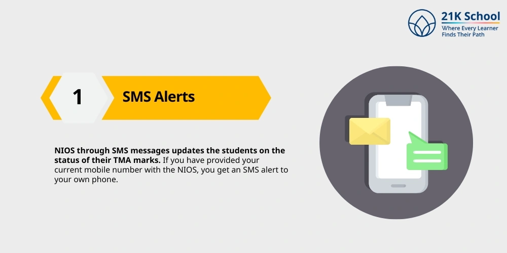 SMS Alerts: