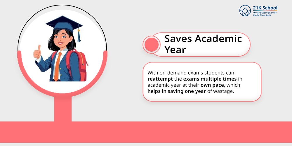 Saves Academic Year