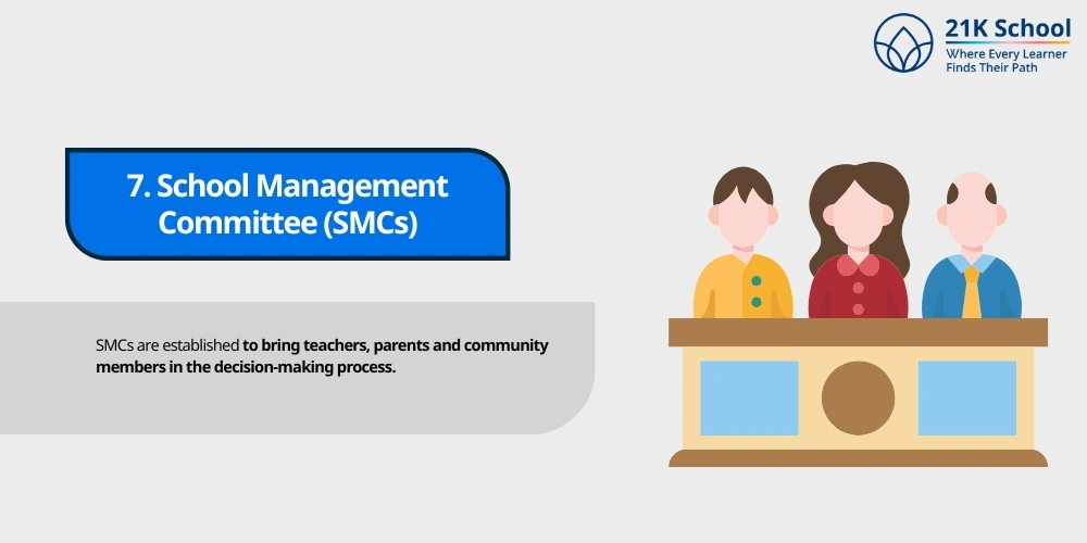 School Management Committee (SMCs)