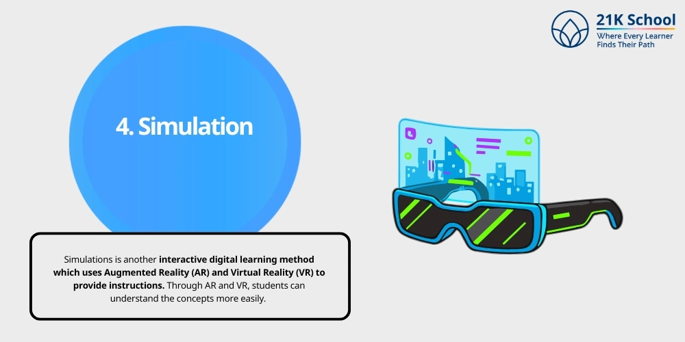 Simulation