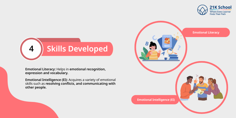 Skills Developed