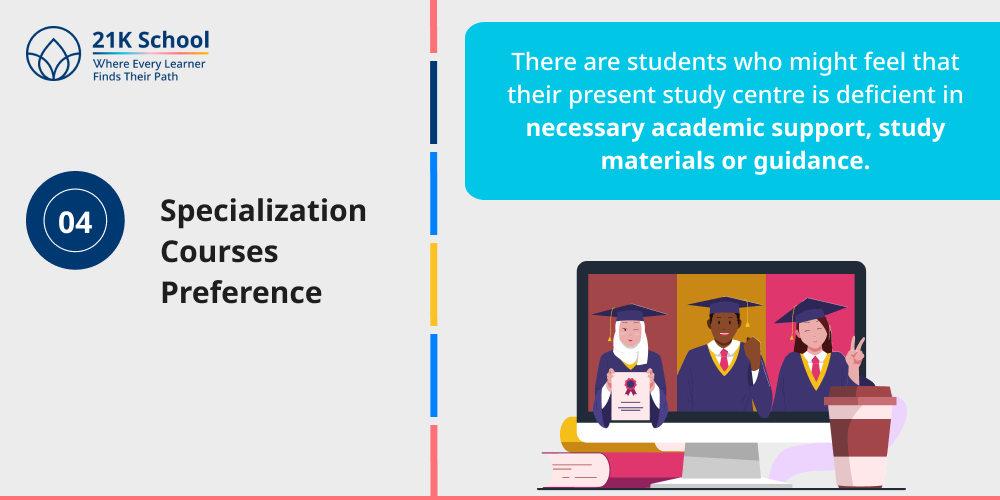 4. Specialization Courses Preference
