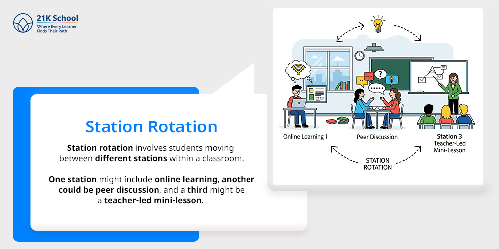Station Rotation