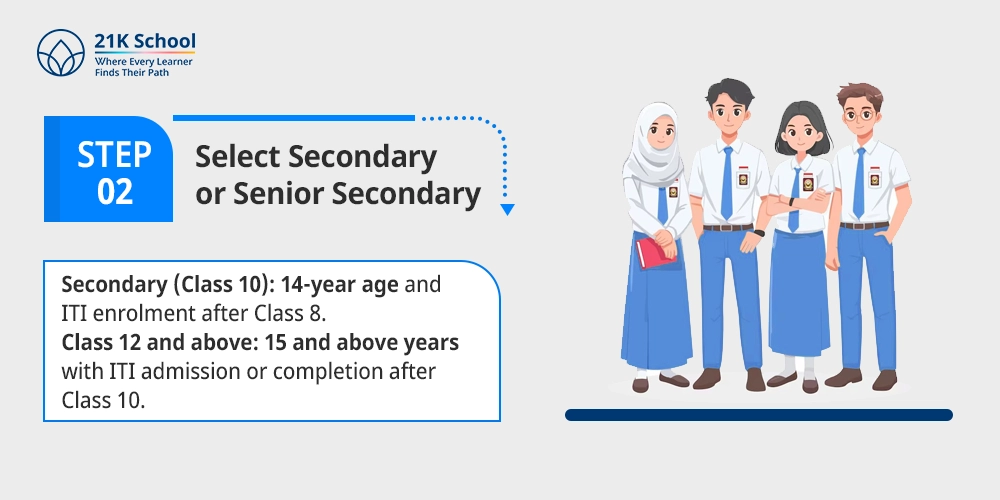 Select Secondary or Senior Secondary
