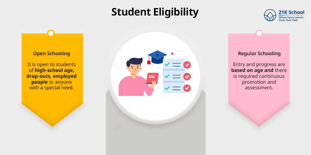 Student Eligibility