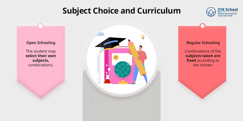 Subject Choice and Curriculum